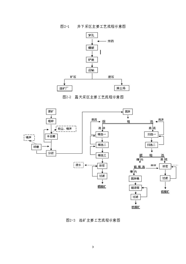 suncitygroup太阳集团矿业公司环保综合预案_页面_07