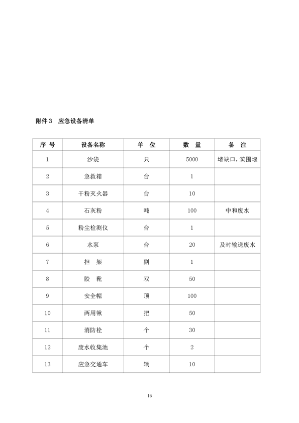 suncitygroup太阳集团矿业公司环保综合预案_页面_20